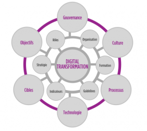 transformation-digitale-nantes